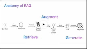 Retrieval Augmented Generation (RAG)